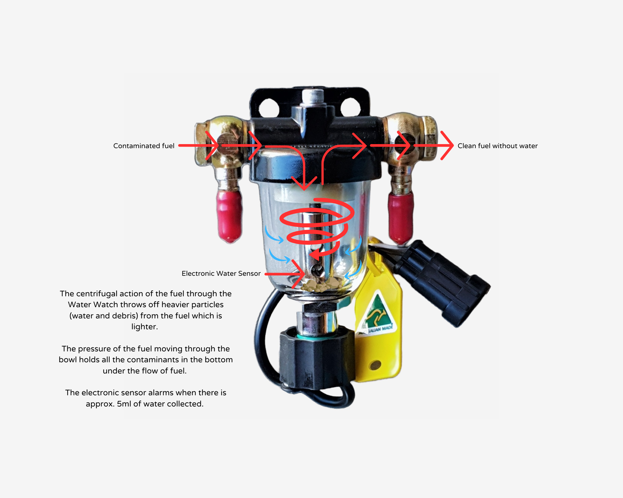 Diesel Water Watch a Secondary Fuel Filter that Stops Water in Diesel Fuel Contamination How Does Water Watch Work